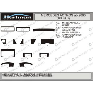 Накладки на панель MB ACTROS 2003-… KIT 1